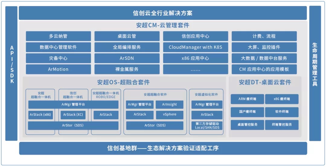 安超云操作系统